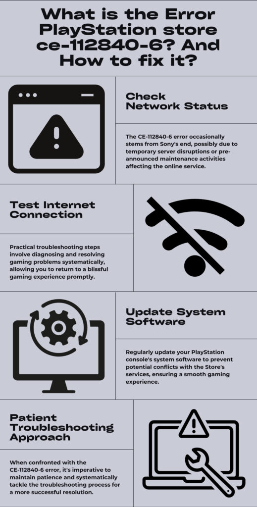 Image result for Fix Your PS4: Easy Repair Tips infographics