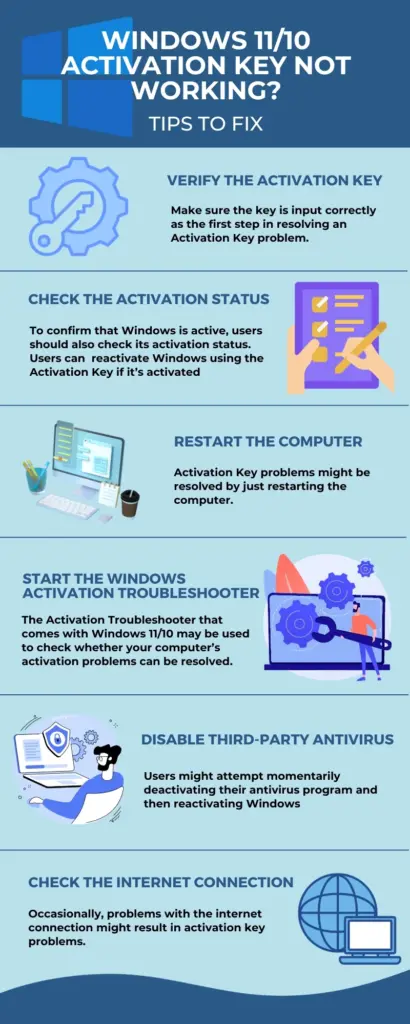 How to know if Windows 11 is activated or not