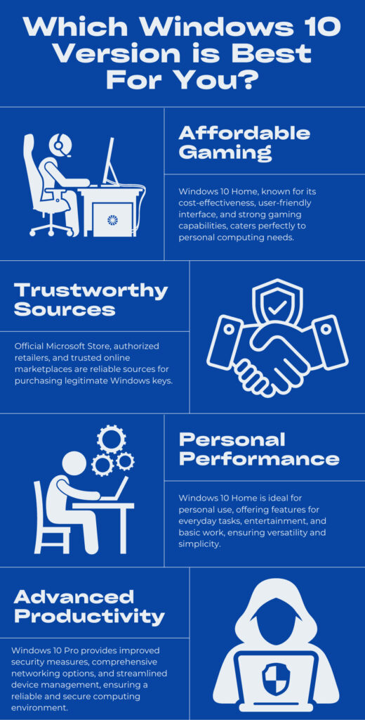 Image result for 10 Essential Windows 10 Tips for Optimal Performance infographics