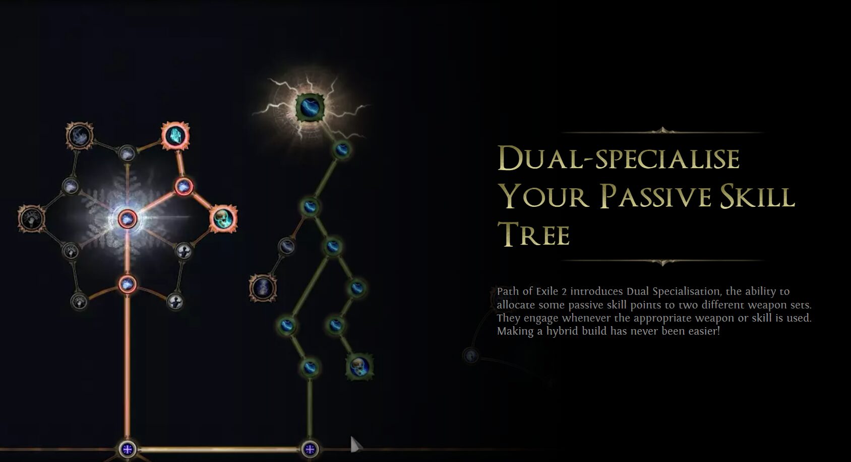 Path Of Exile 2 Ultimate Passive Skill Tree Guide Electronic First Blog